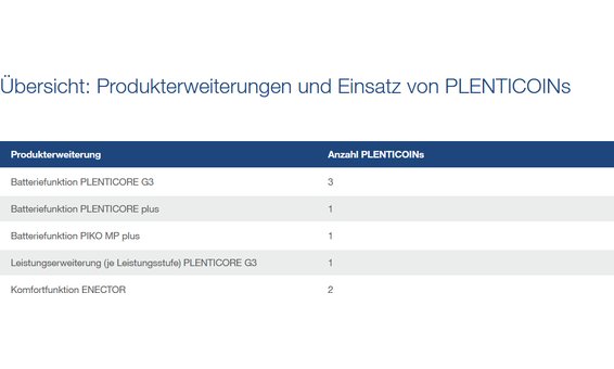 Kostal Plenticoin