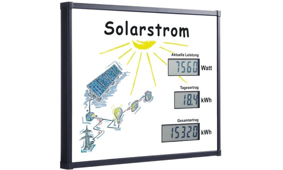 Schneider Grossanzeige PV3-LC, Aussen- und Innenbe